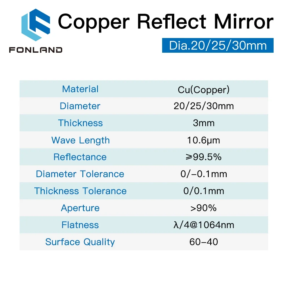 3 Stück Fonland Kupfer Reflekt – Co2 Laser Mirror Bewertung und Preis
